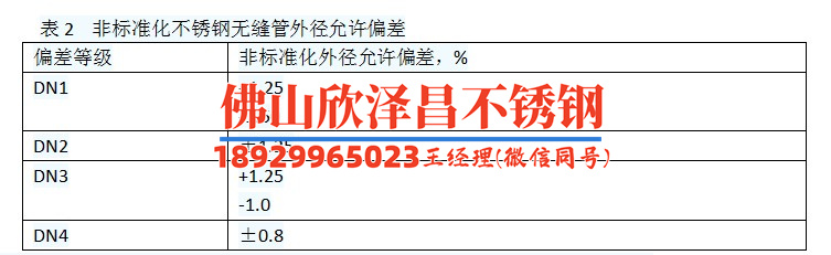 304不鏽鋼管規格(304不锈钢管规格及应用介绍)