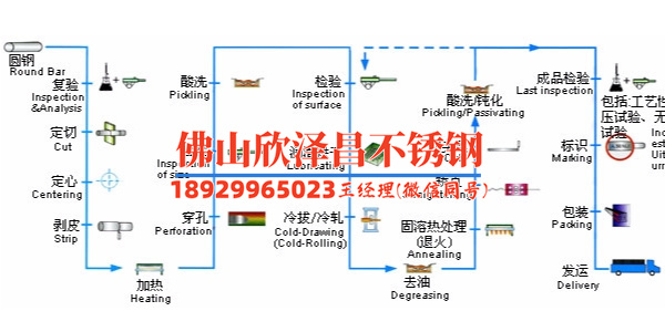 不锈钢换热管重量计算(不锈钢换热管重量计算技巧详解)