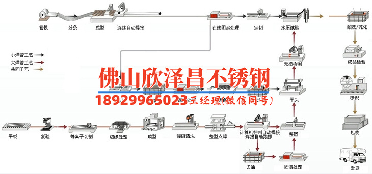 常用的316不锈钢管(探索316不锈钢管的优势与应用领域)