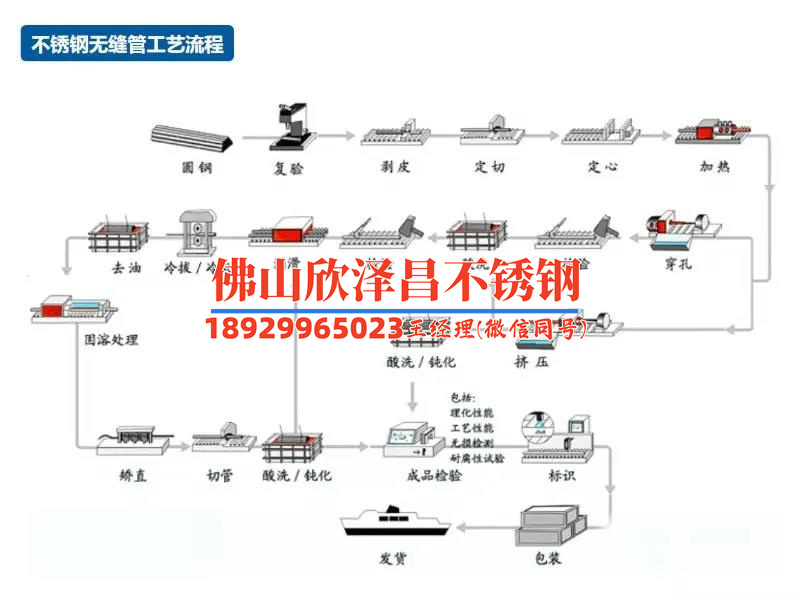 内蒙古316h不锈钢管(内蒙古316h不锈钢管：品质闪耀，无惧岁月考验)